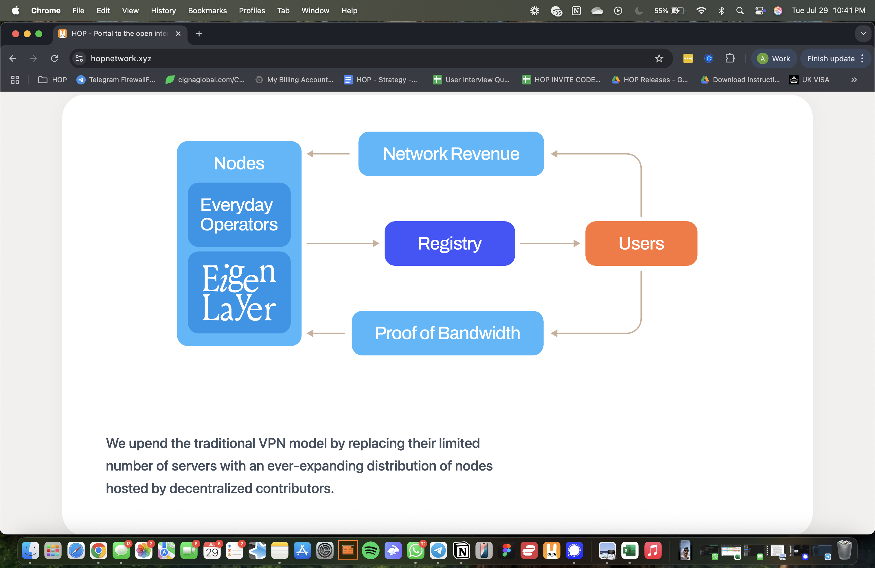 HOP network architecture showing users, registry, nodes, and proof-of-bandwidth loops